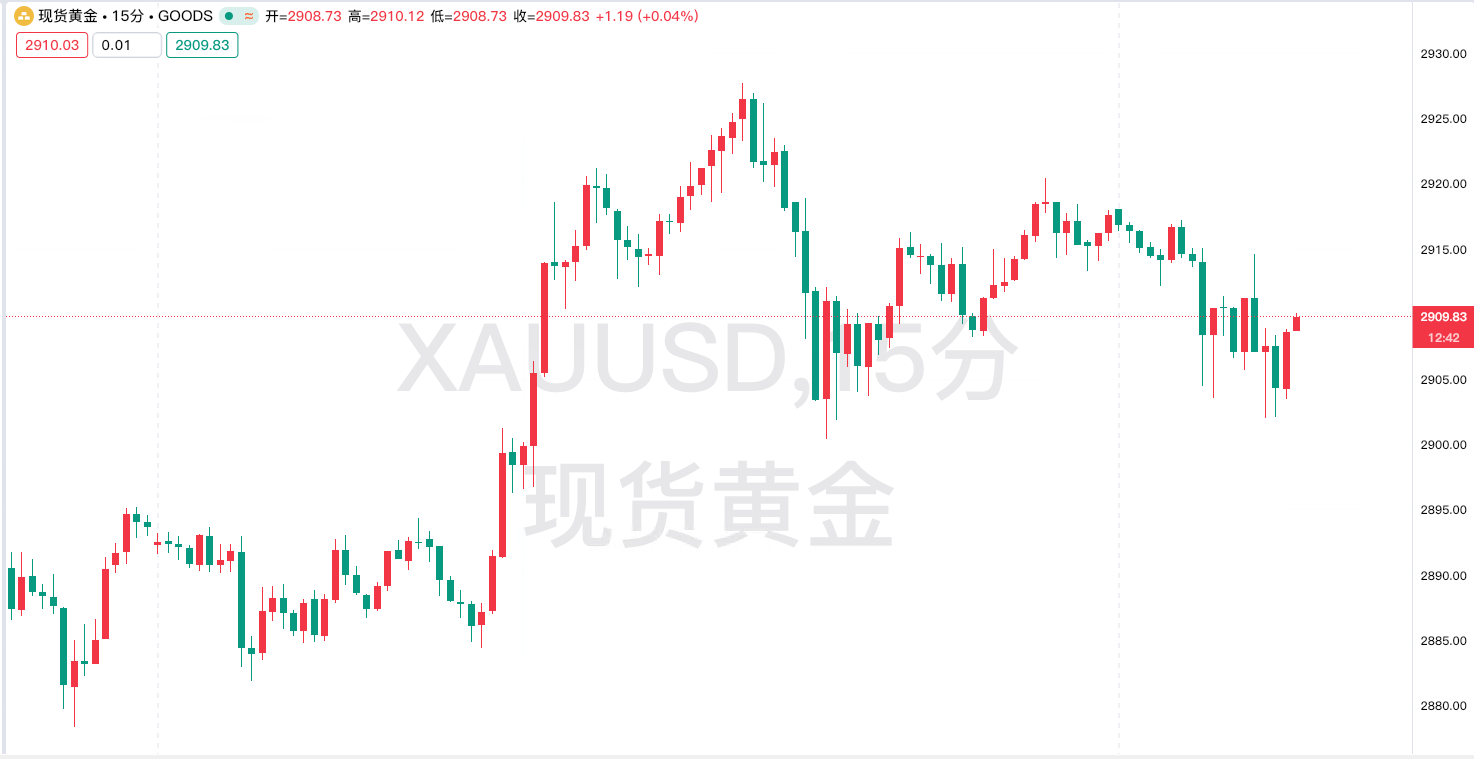 美联储遭国会审查之际，通胀困境与监管质疑双叠加